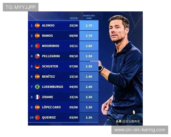 皇马3-0客胜毕尔巴鄂，阿隆索变阵352创12年客场净胜纪录
